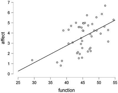 Coronavirus Disease 2019: Exploring Media Portrayals of Public Sentiment on Funerals Using Linguistic Dimensions